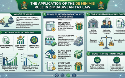 The Application of the De Minimis Rule in Zimbabwean Tax Law