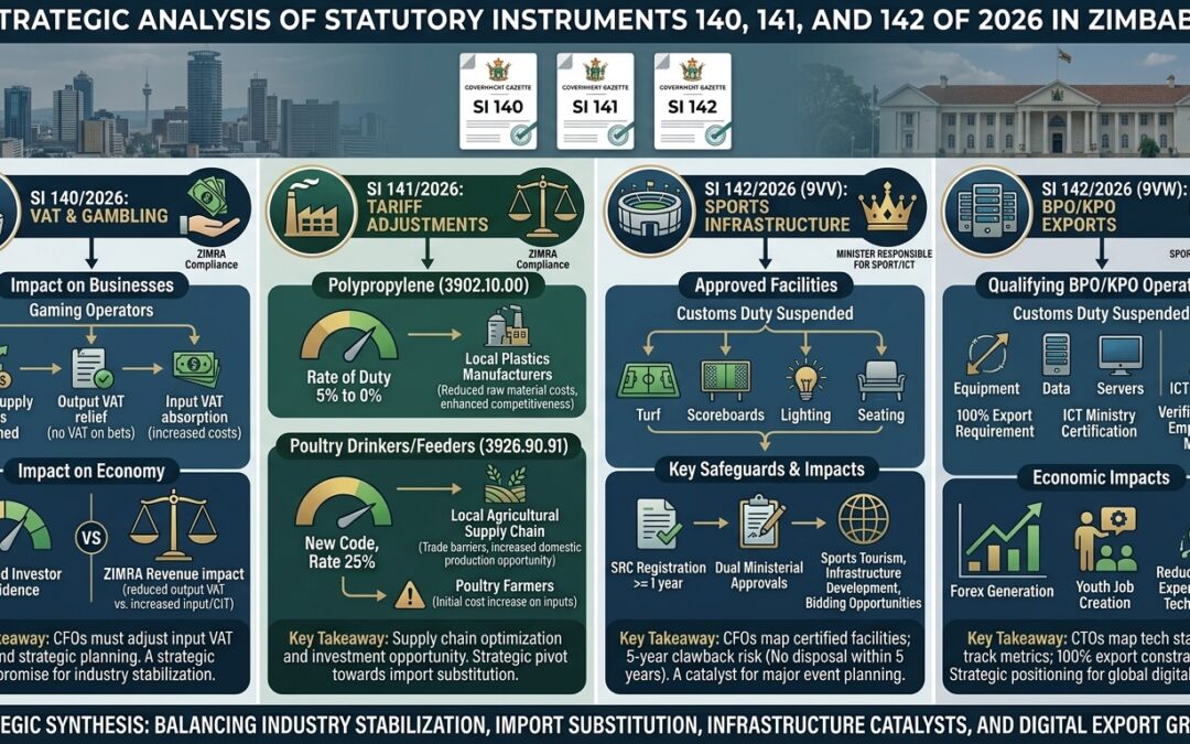 A Strategic Analysis of Statutory Instruments 140,141 and 142 of 2026 Overview.