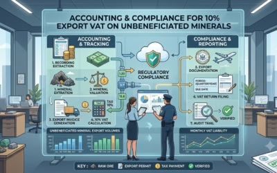 Acounting for 10% Export VAT on Unbeneficiated Minerals in Zimbabwe