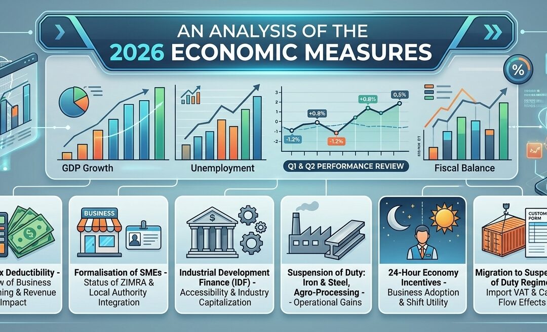An Analysis of the 2026 Economic Measures.