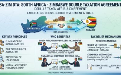 An dive into South Africa-Zimbabwe Double Taxation Agreement for Shareholders and Investors