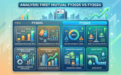 Profitability vs. Restatement – Analysis of FMHL 2025 Financial Results