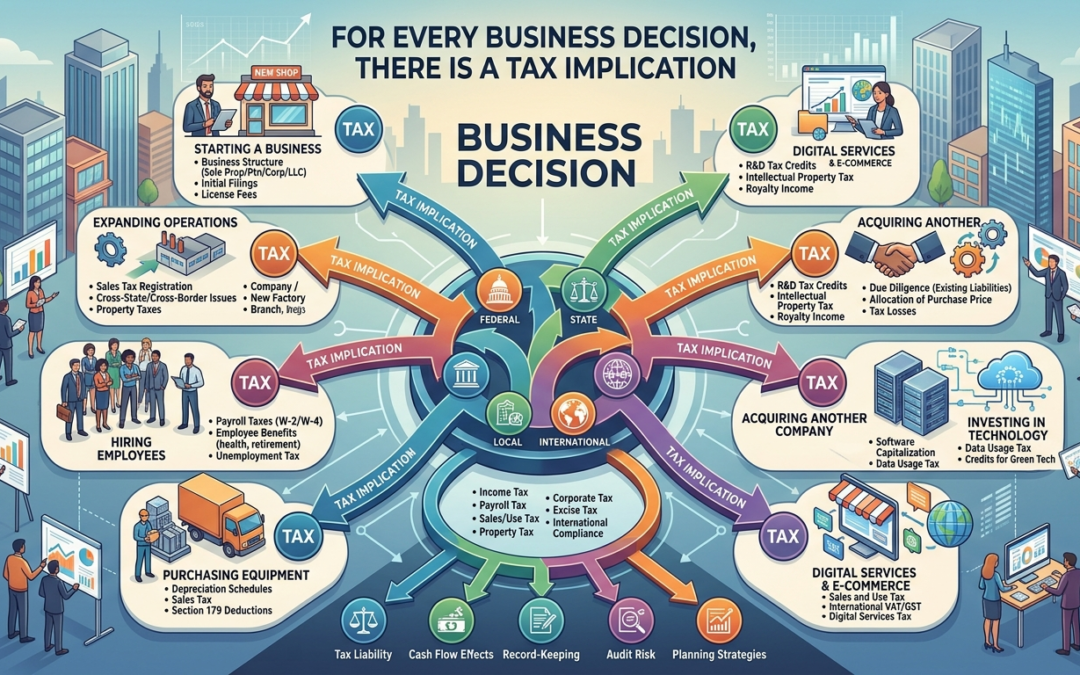 For Every Business Decision, There Is a Tax Implication