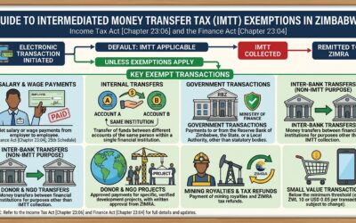 Guide to Intermediated Money Transfer Tax (IMTT) Exemptions in Zimbabwe