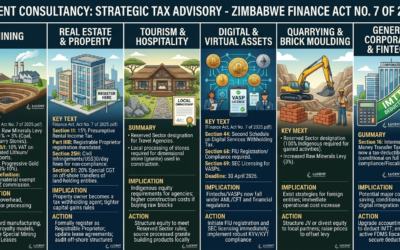 Industry-by-Industry Tax Advisory – Finance Act No. 7 of 2025