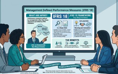 Management Performance Measures (MPMs) and their Tax Implications in Zimbabwe