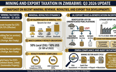 Mining and Export Taxation in Zimbabwe