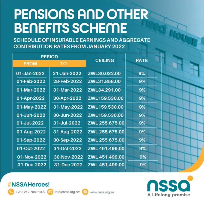 NSSA Registration and Returns:Statutory Bookkeeping