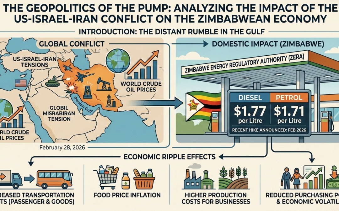 Analysing the Impact of the US-Israel-Iran Conflict on the Zimbabwean Economy