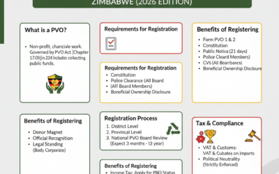 Registering a PVO in Zimbabwe