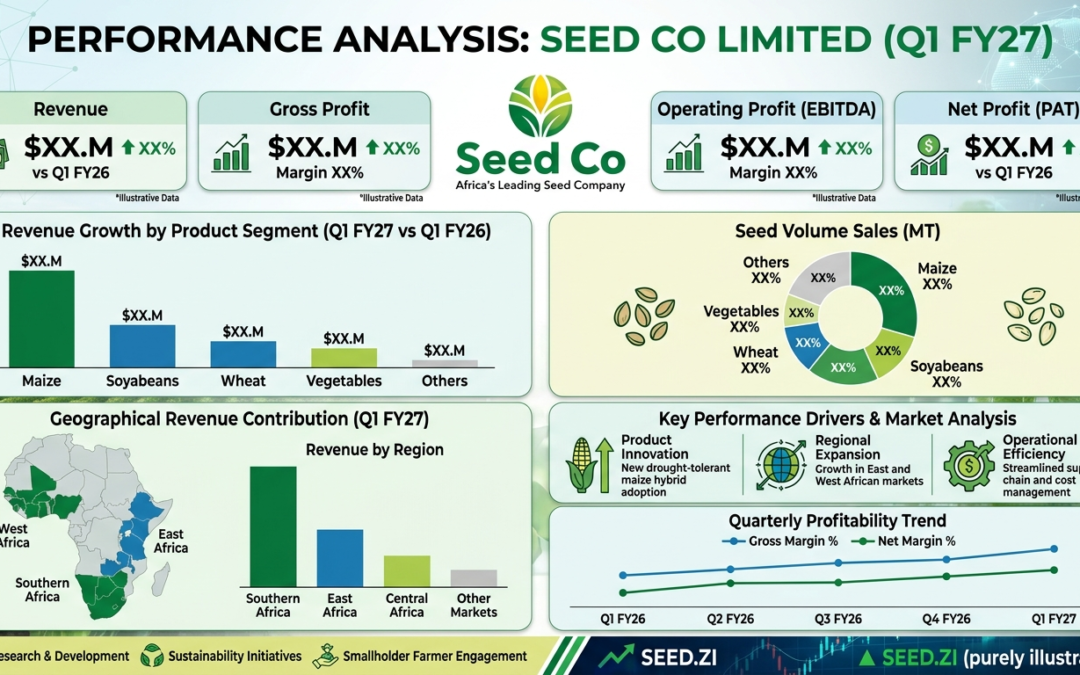 Performance Analysis of Seed Co Limited (Q1 FY27)