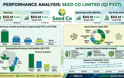 Performance Analysis of Seed Co Limited (Q1 FY27)
