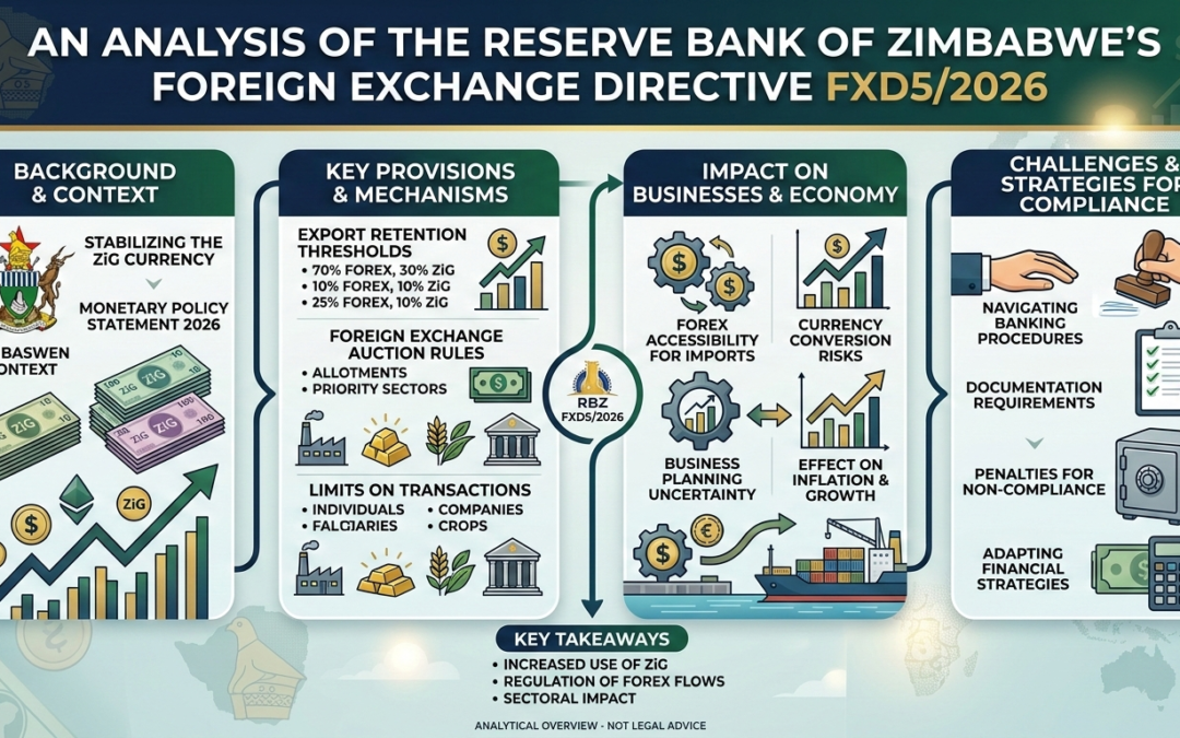 An analysis of the RBZ Foreign Exchange Directive FXD5/2026