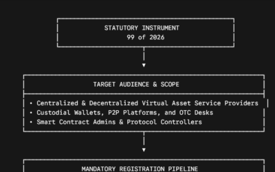 An analysis of S.I 99 of 2026