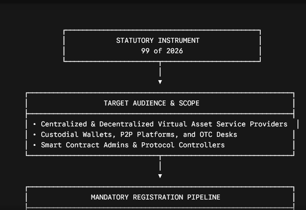 An analysis of S.I 99 of 2026
