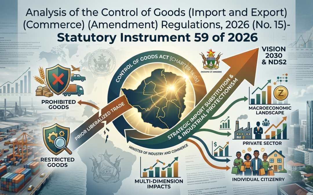 List of goods requiring an import Licence in Zimbabwe.