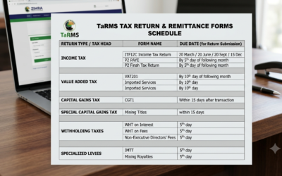 TaRMS Tax Return & Remittance Forms Schedule