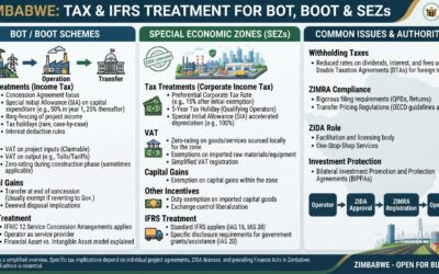 Tax and IFRS Treatment for BOT, BOOT and SEZs in Zimbabwe