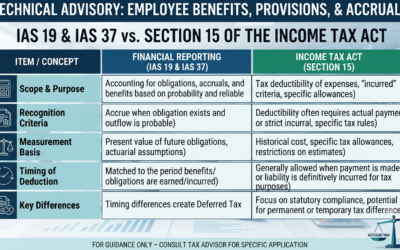 Technical Advisory: Employee Benefits, Provisions, and Accruals – IAS 19 & IAS 37 vs. Section 15 of the Income Tax Act