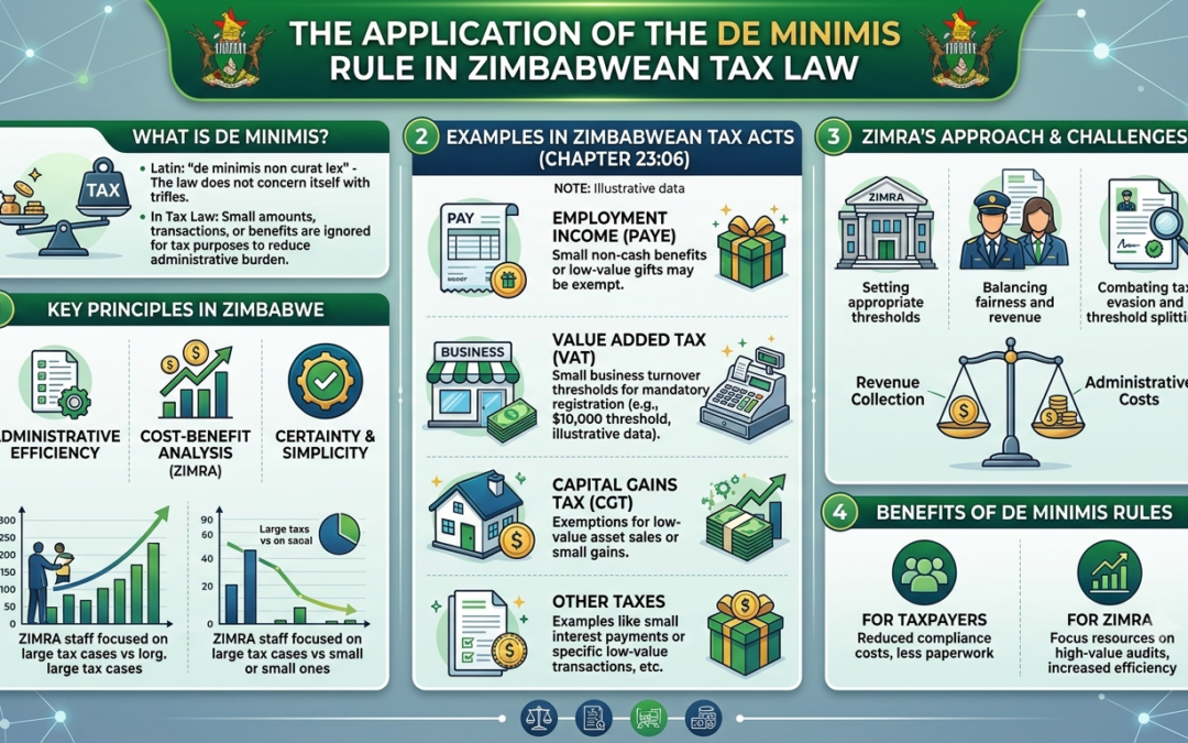The Application of the De Minimis Rule in Zimbabwean Tax Law