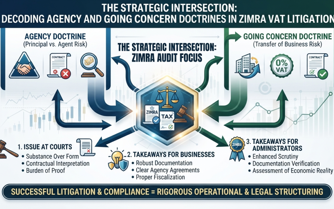 Decoding Agency and Going Concern Doctrines in ZIMRA VAT Litigation
