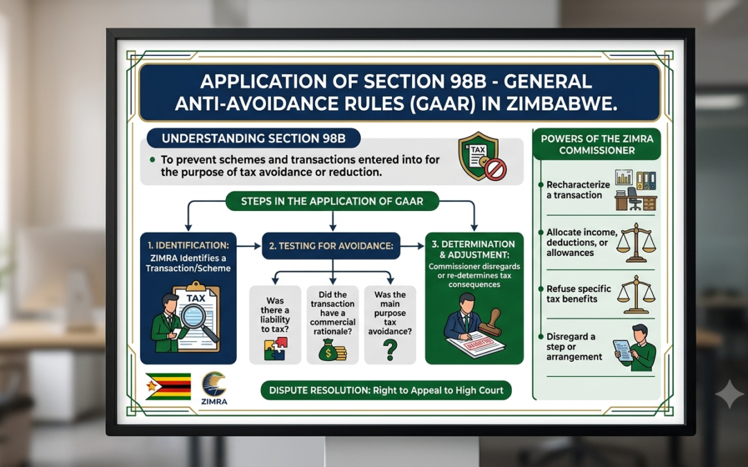The application of Section 98B-General Anti-Avoidance Rules (GAAR) in Zimbabwe.