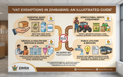 VAT Exemptions in Zimbabwe