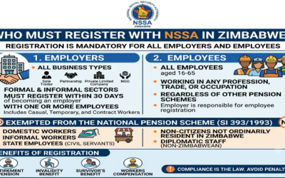 Who must register with NSSA in Zimbabwe?