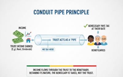 Who is taxable on Trust Income in Zimbabwe?