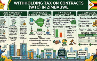Withholding Tax on Contracts in Zimbabwe.