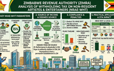 Withholding Tax on Payments to Non‑Resident Artistes or Entertainers in Zimbabwe.
