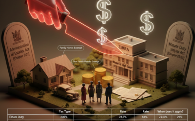 Zimbabwe Deceased Estates Taxation Explained