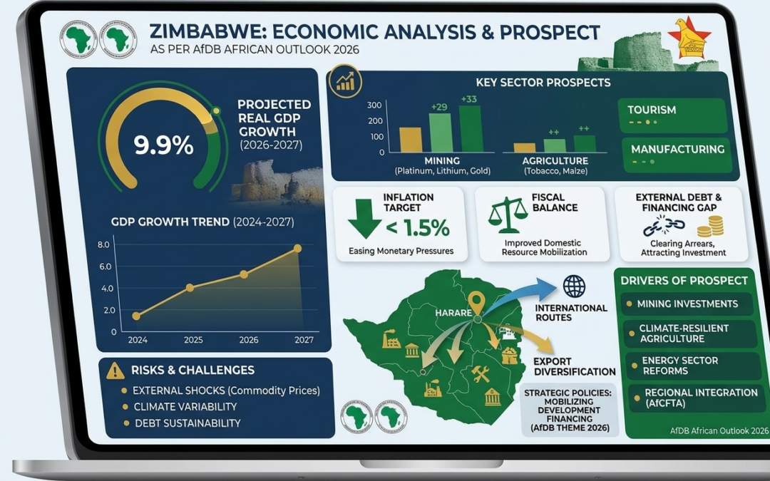 Zimbabwe: Economic Analysis & Prospect as per AfDB African Outlook 2026