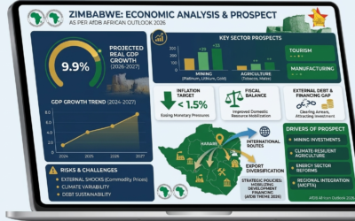 Zimbabwe: Economic Analysis & Prospect as per AfDB African Outlook 2026