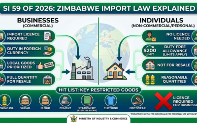 Zimbabwe Import Law Explained-SI 59 of 2026