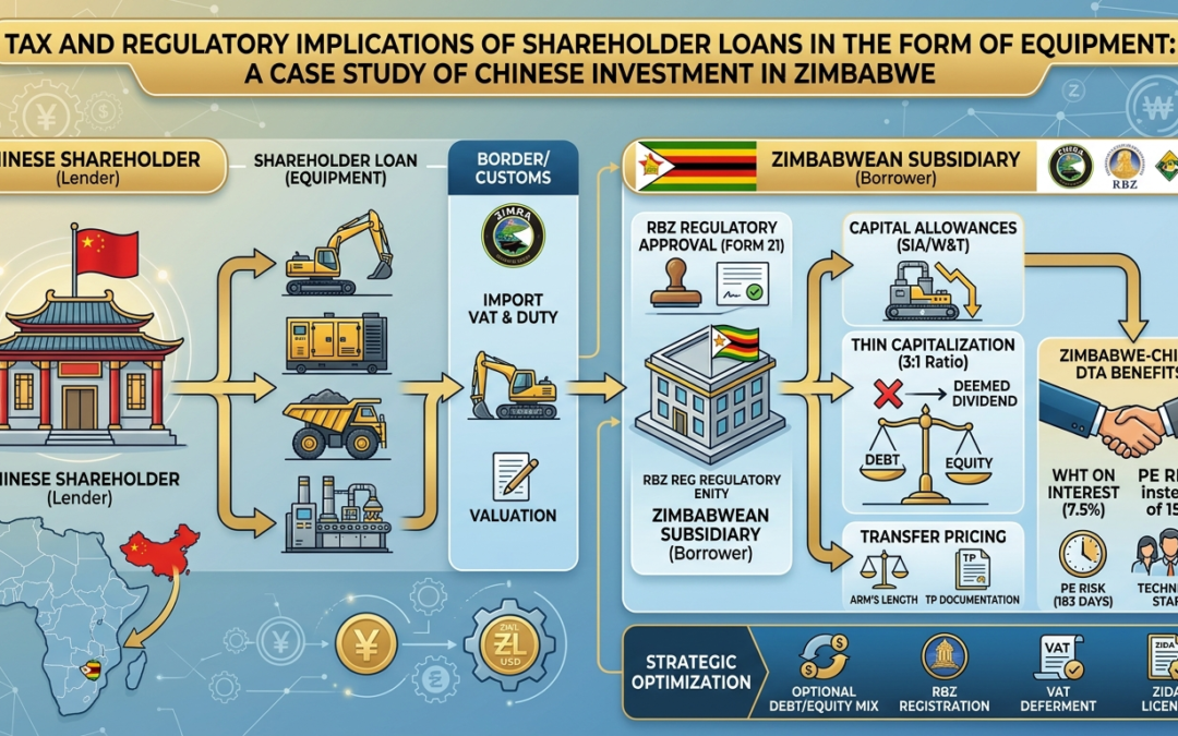 Zimbabwean Shareholder Loan Tax Implications