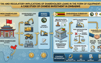 Zimbabwean Shareholder Loan Tax Implications